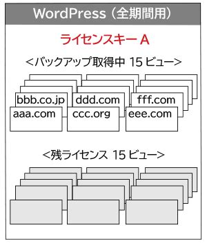Image result for Moi License Key