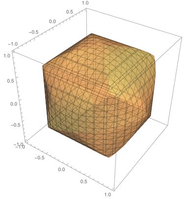 Image result for Python Index Diagram