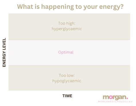 Image result for Negative Energy Graph