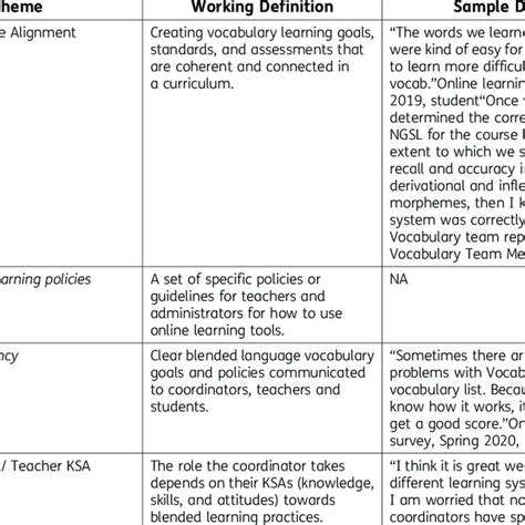 Image result for Examples of Coding Themes
