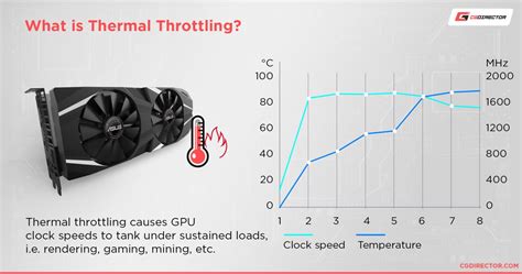How to Lower GPU Temperature に対する画像結果