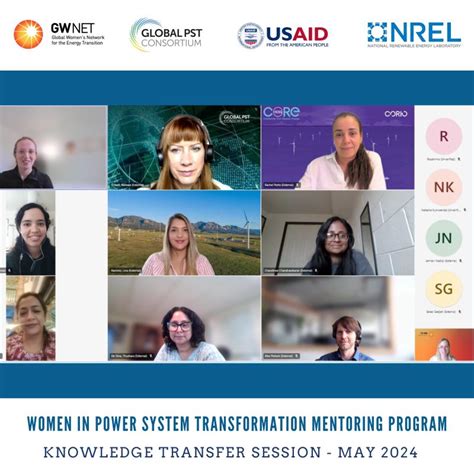 Knowledge Transfer Session के लिए छवि परिणाम