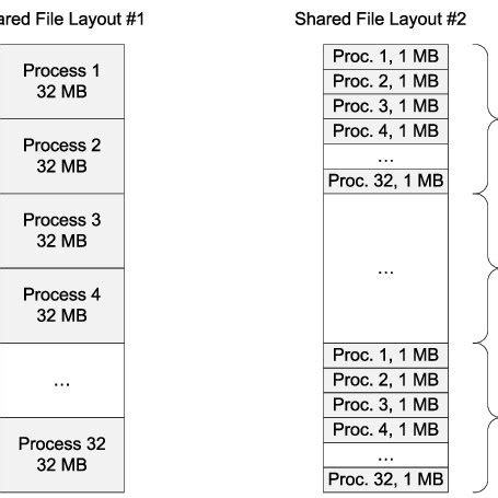 Image result for File Layout Image