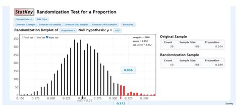 Image result for Randomization Test Steps