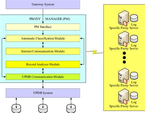 Afbeeldingsresultaten voor Intelligent Cache Diagram