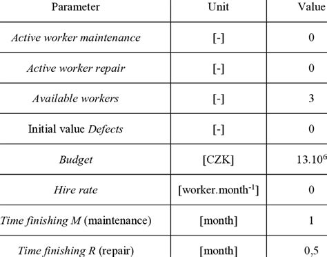 Image result for Input Initial Value