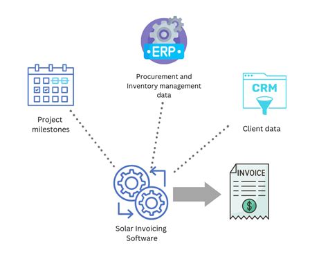 تصویر کا نتیجہ برائے Solar Structure Software