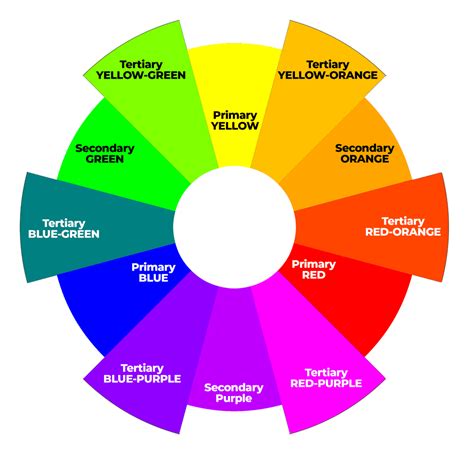 Tertiary Colors: Best Guide + Hex Codes