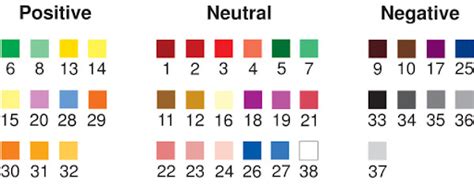 Image result for Negative Quantity Color