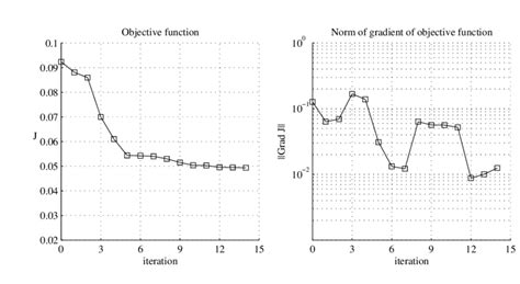 Objective Function Gradient に対する画像結果