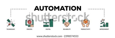 Image result for Automated Process Flow Icon