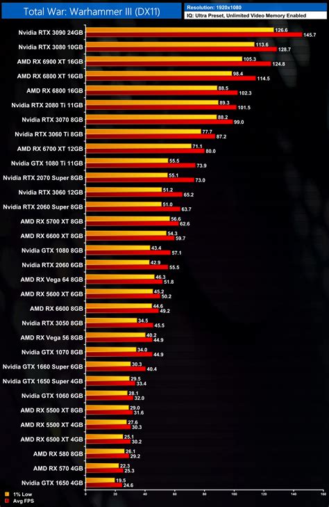 Graphic Card Performance Test Graph కోసం చిత్ర ఫలితం