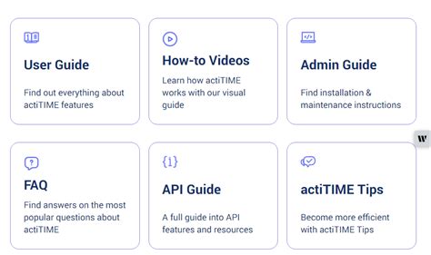 Image result for actiTIME