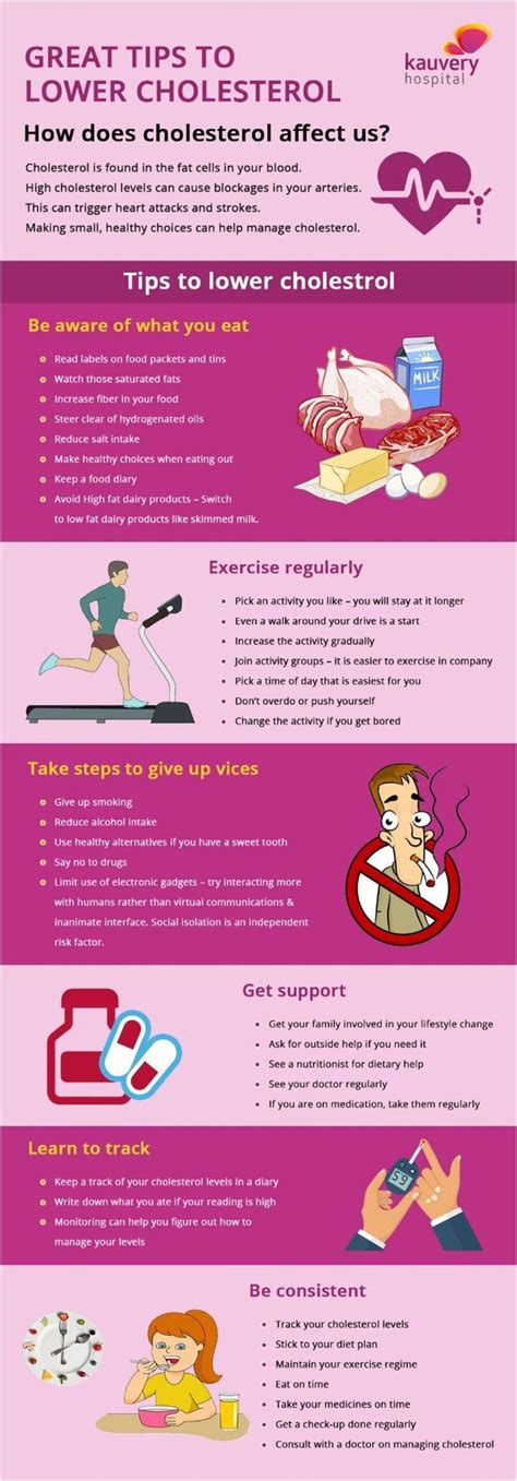 Toradh íomhá ar How to Lower LDL Choleaterol