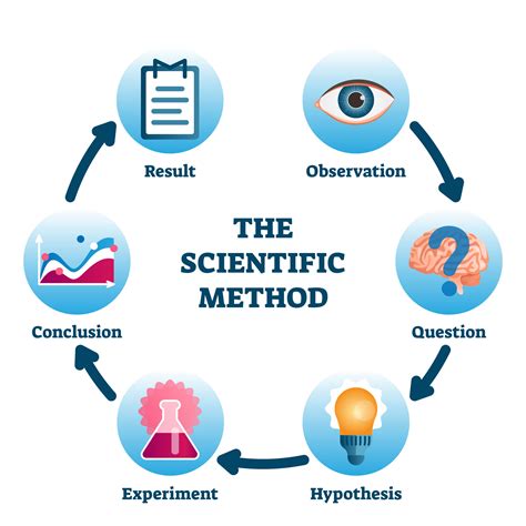 Image result for Example Methodology in Science Reseaech