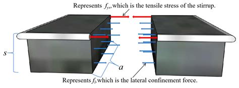 Image result for Concrete Edge Reinforcement Stirrups