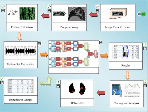 Image result for Computer Aided Detection System