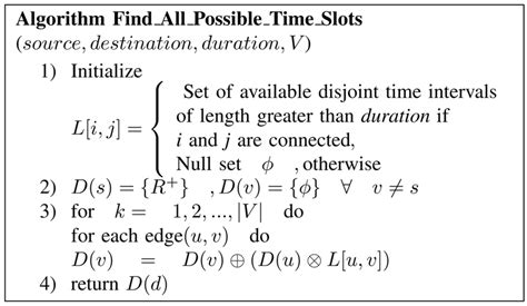 Bellman-Ford Algorithm Time Complexity に対する画像結果