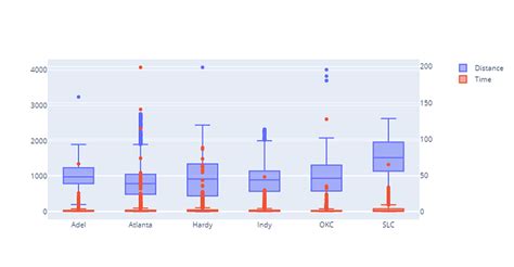 Image result for Plotly Box Chart