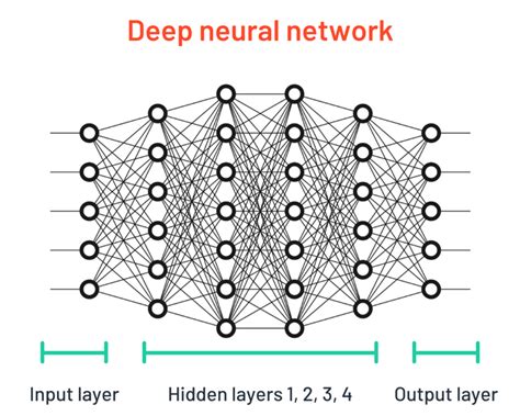 Deep Neural Network in Computer Vision に対する画像結果