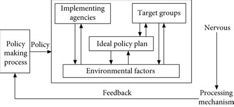 Image result for Implementation Framework Diagram