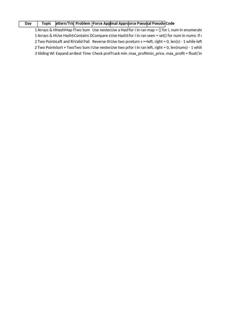 Image result for Neetcode Road Map