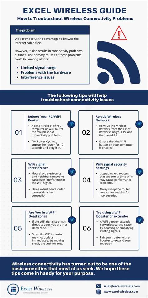 Image result for How to Fix Wi-Fi Connection Issues