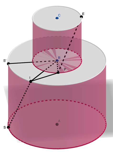 Toradh íomhá ar Types of Cylinders Multivariable Graph