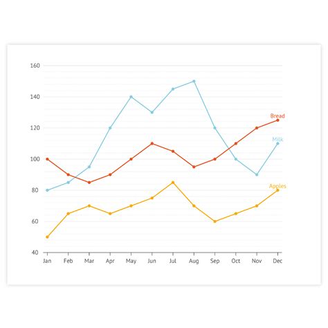 Image result for Draw Line Graph