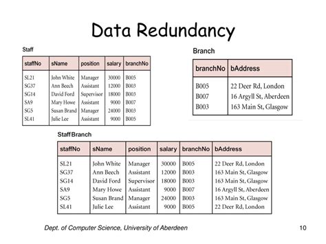 Image result for Reduced Data Redundancy