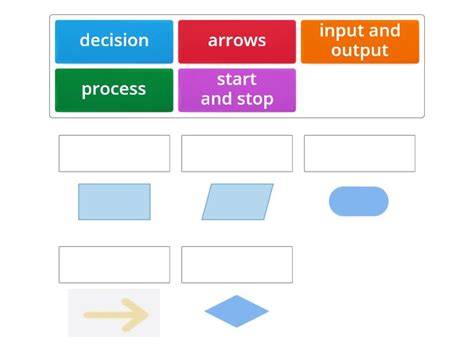 Image result for Flowchart Programming Game