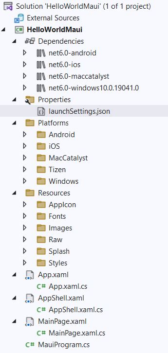 Image result for The Structire of .Net Project