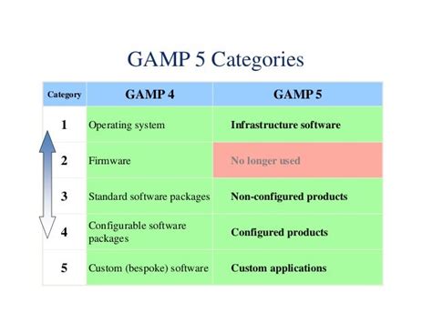 Toradh íomhá ar Computerized System Checklist