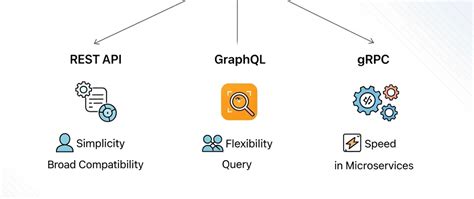 REST API Communication Protocol に対する画像結果