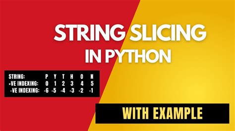 Image result for Python Slicing Thony