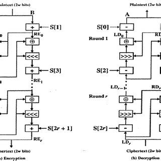 Toradh íomhá ar CAST-128 Algorithm in Cryptography Notes Handwritten Notes