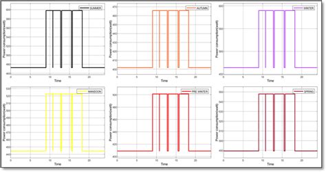 Toradh íomhá ar Matlab/Simulink Graph