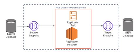 Image result for SQL Server AWS SQL Agent Example