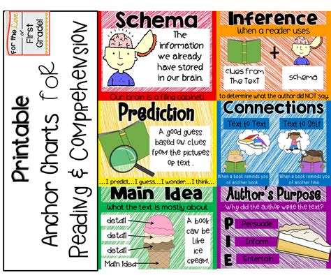 Image result for Anchor Charts for Reading