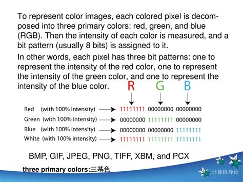 Image result for Introduction to Binary Number System