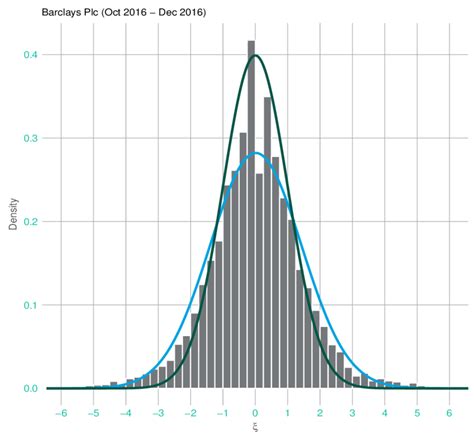 Image result for Random Distribution of Data