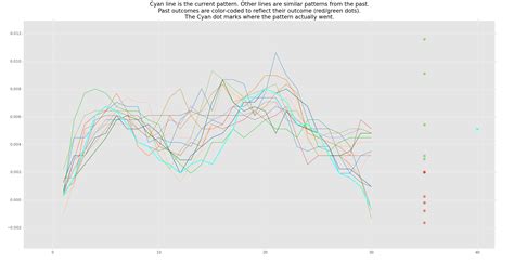 Machine Learning Trading through Python に対する画像結果