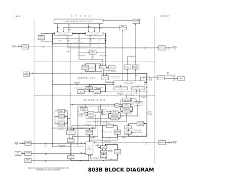 Raspberry Pi 3 Block Diagram に対する画像結果