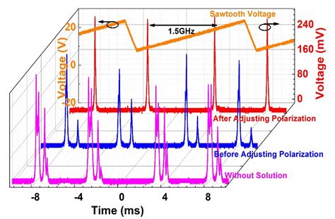 Image result for Mexene Core-Shell