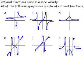 Afbeeldingsresultaten voor All Types of Rational Function Graph