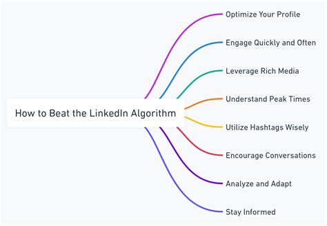 Image result for Algorithm for Linked List Performing Set Theory