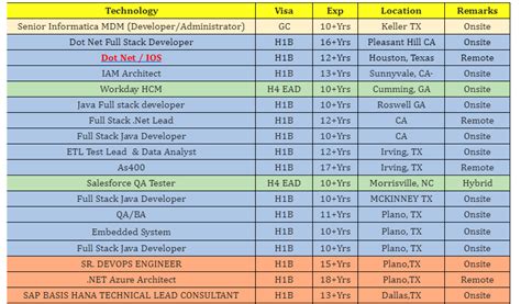 Image result for Dot Com Bust Programmer Job Listing Chart