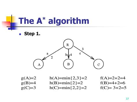 Image result for A* Algorithm Test Case