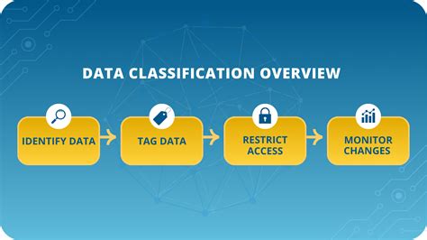 Image result for C3 Data Classification