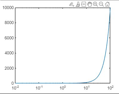 XTickLabels MATLAB に対する画像結果